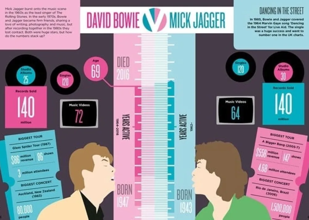 Biographic Bowie- Books|Cultural Icons
