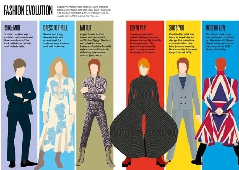 Biographic Bowie- Books|Cultural Icons