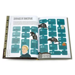 Biographic Shakespeare Hardcover Book- Cultural Icons