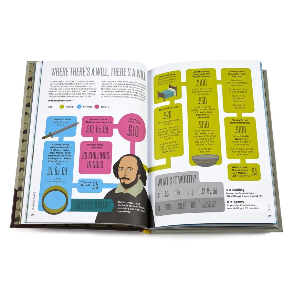 Biographic Shakespeare Hardcover Book- Cultural Icons