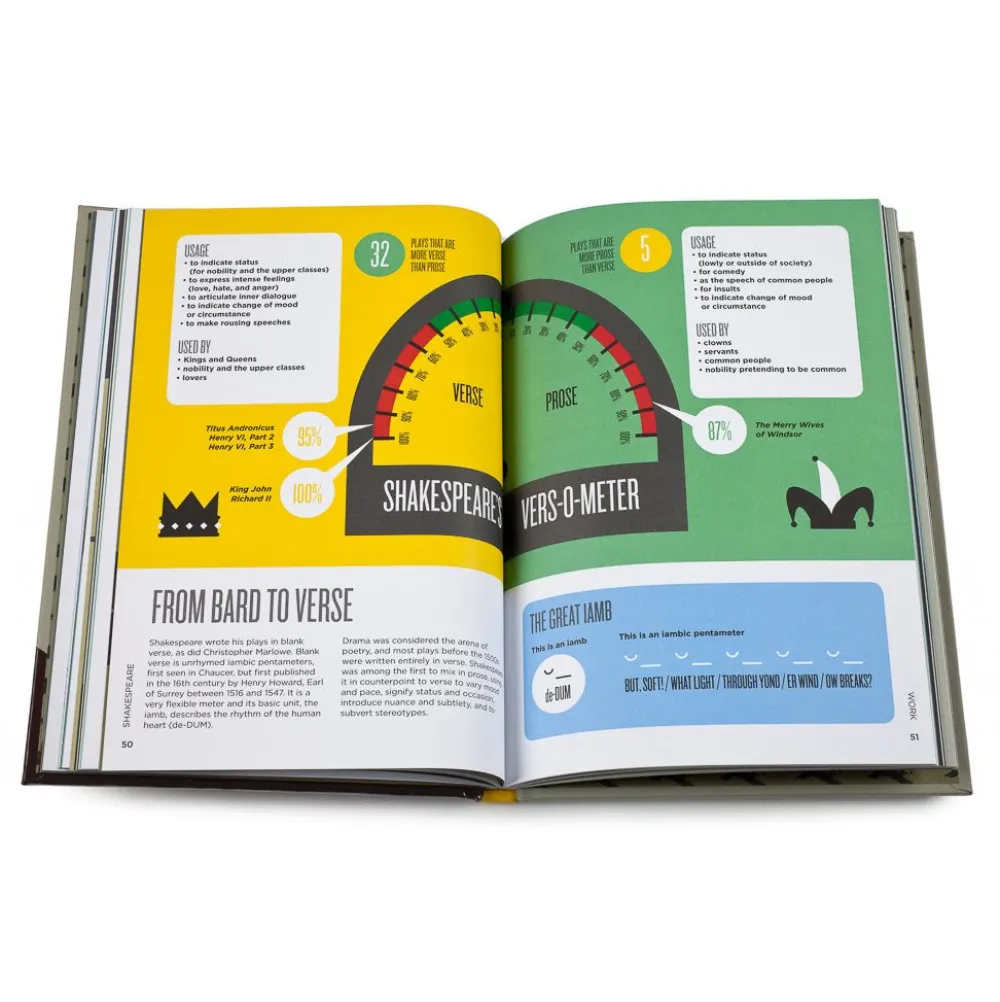 Biographic Shakespeare Hardcover Book- Cultural Icons