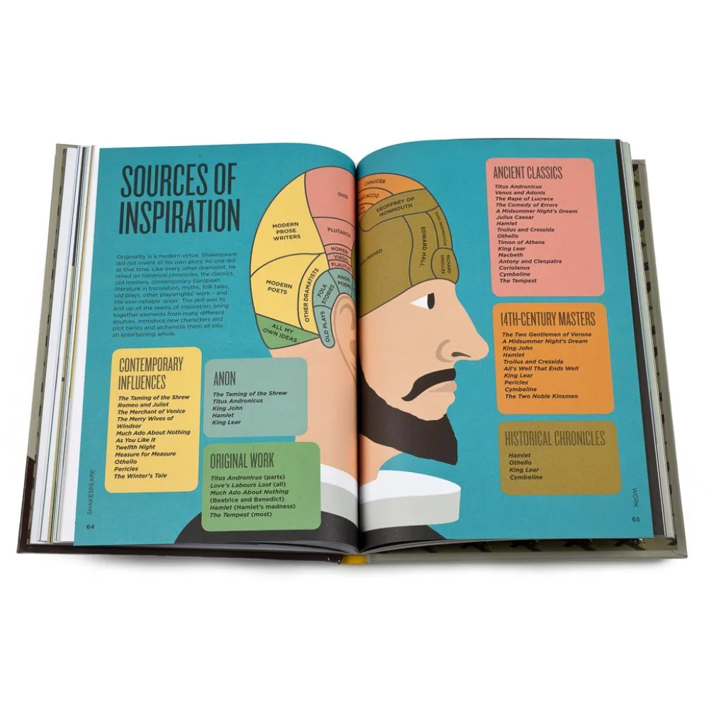 Biographic Shakespeare Hardcover Book- Cultural Icons